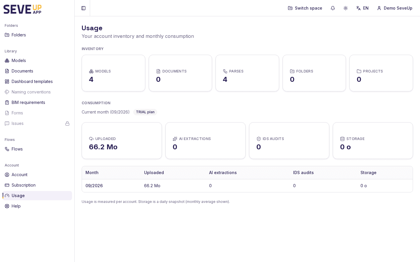 SeveUp App Usage screen showing inventory and monthly consumption