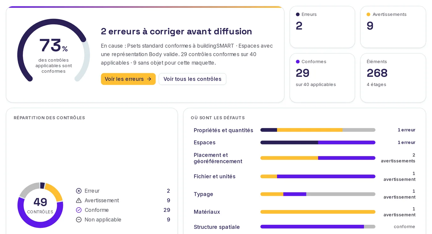 Rapport de santé d'une maquette dans SeveUp App : score de conformité, erreurs, avertissements et contrôles conformes.
